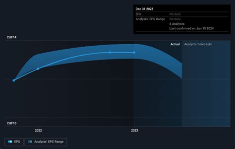 Returns On Capital At Bossard Holding (VTX:BOSN) Paint A。